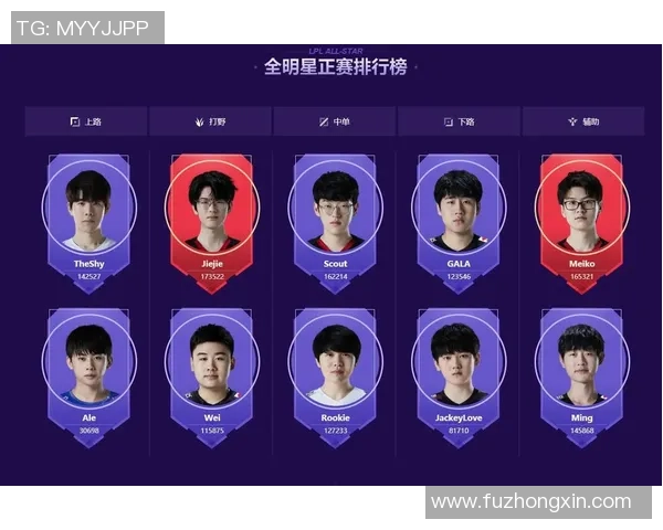 全明星赛最新积分榜揭晓EDG以89分稳居第一名